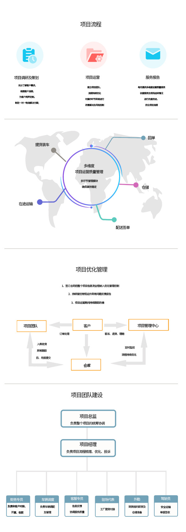 汽车配件物流供应链服务