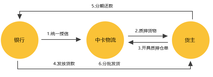 中卡物流内页-供应链_07